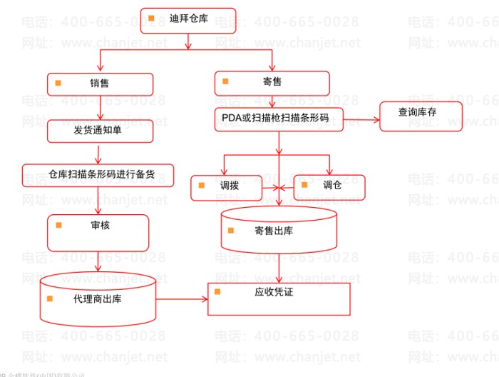 ���k3ϵͳ��������