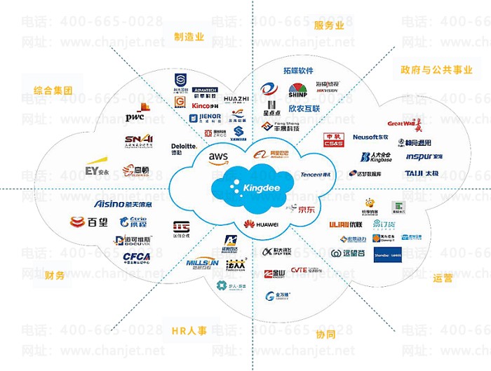 ���ERPϵͳ�ͻ�����