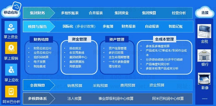 ����Ʋ��������ܹ�