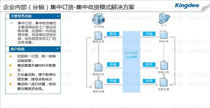 ���k3�����ջ�ģʽ