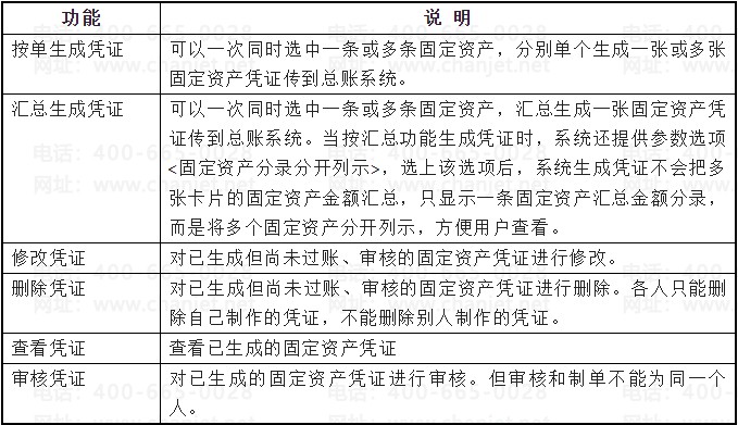 ���K3ƾ֤��������˵��