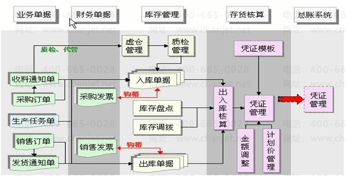 ���K3�ֿ������������