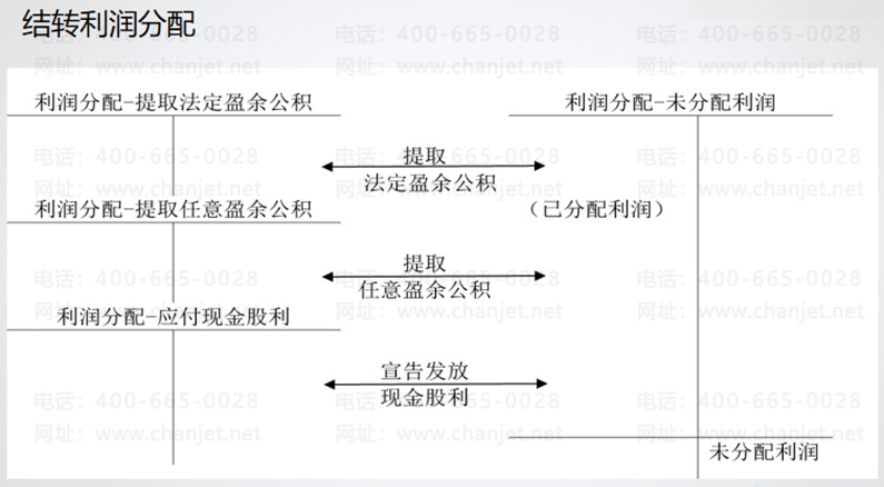 ��ת�������˵����