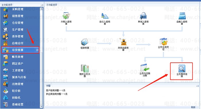���kisҵ����ĩ���˼��