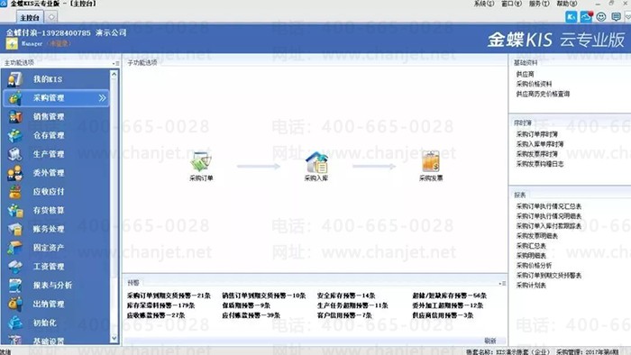 ���KISרҵ��ɹ���������