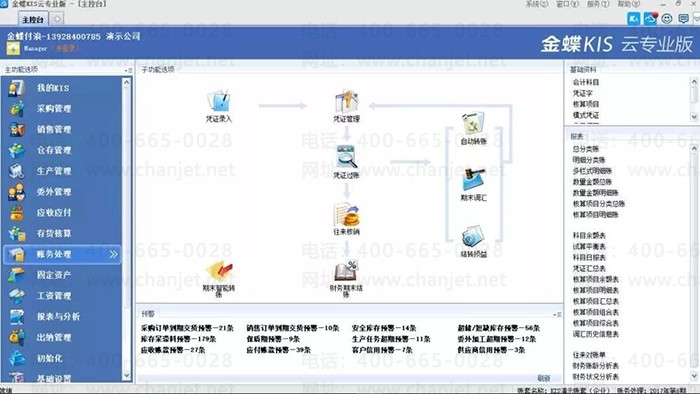 ���KISרҵ������������