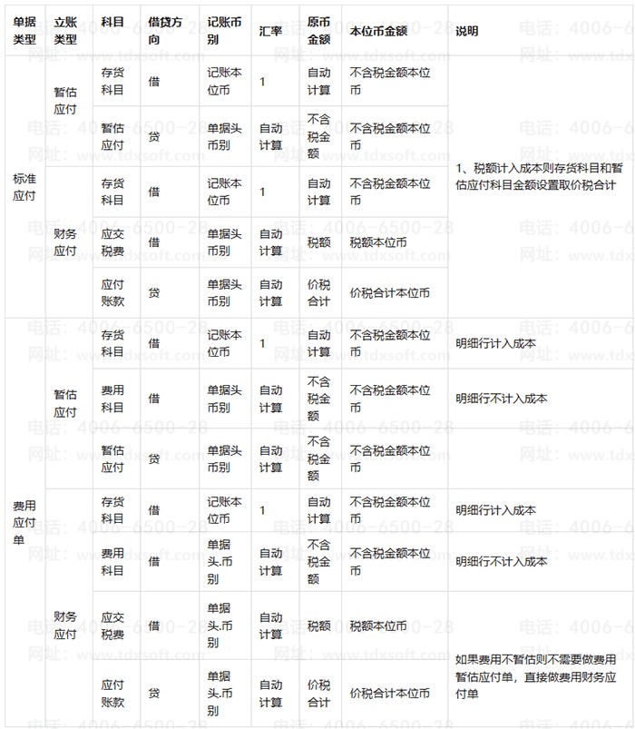 Ӧ����ƾ֤ģ������