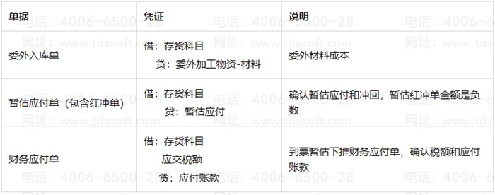 ������ؼ���˵��