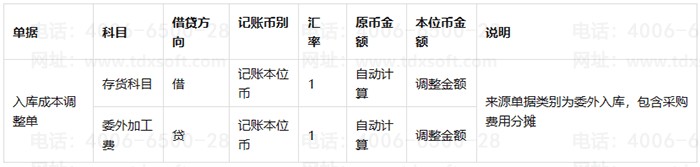 ���ɱ�������