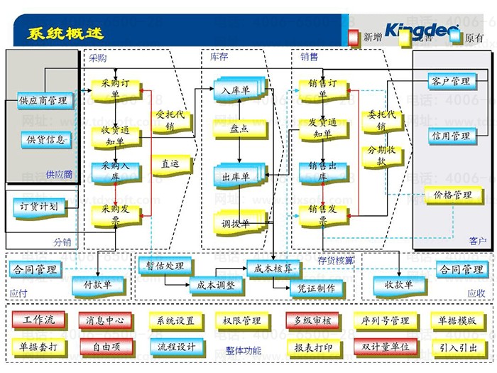 ������ϵͳ�ܹ�